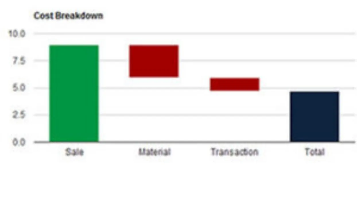 Calculator App With Waterfall Chart blog post